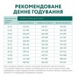 Сухий корм Optimeal гіпоалергенний з лососем для дорослих собак середніх та великих порід 