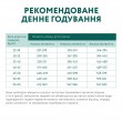 Сухий корм Optimeal з куркою для дорослих собак великих порід
