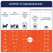 Вологий корм Club 4 Paws з куркою в соусі для кошенят 24шт x 80г Вологий корм Club 4 Paws з куркою в соусі для кошенят 24шт x 80г
