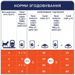 Вологий корм Club 4 Paws з макреллю в соусі для дорослих котів 24шт x 100г Вологий корм Club 4 Paws з макреллю в соусі для дорослих котів 24шт x 100г