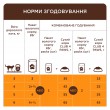 Вологий корм Club 4 Paws з куркою в желе для дорослих котів 24шт x 85г