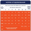 Вологий корм Клуб 4 Лапи з індичкою в соусі для цуценят 24шт х 100г