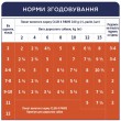 Вологий корм Клуб 4 Лапи з куркою в желе для цуценят 24шт х 100г Вологий корм Клуб 4 Лапи з куркою в желе для цуценят 24шт х 100г